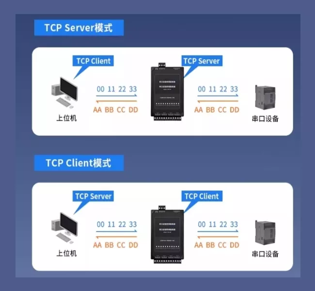 机联网DAQ卡设计