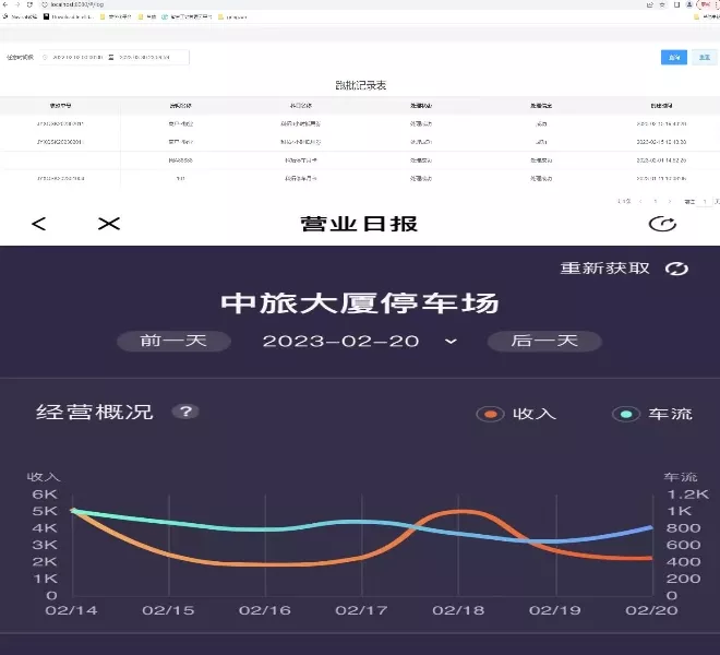 停车与物业系统对接